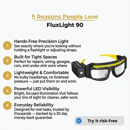 FluxLight 90