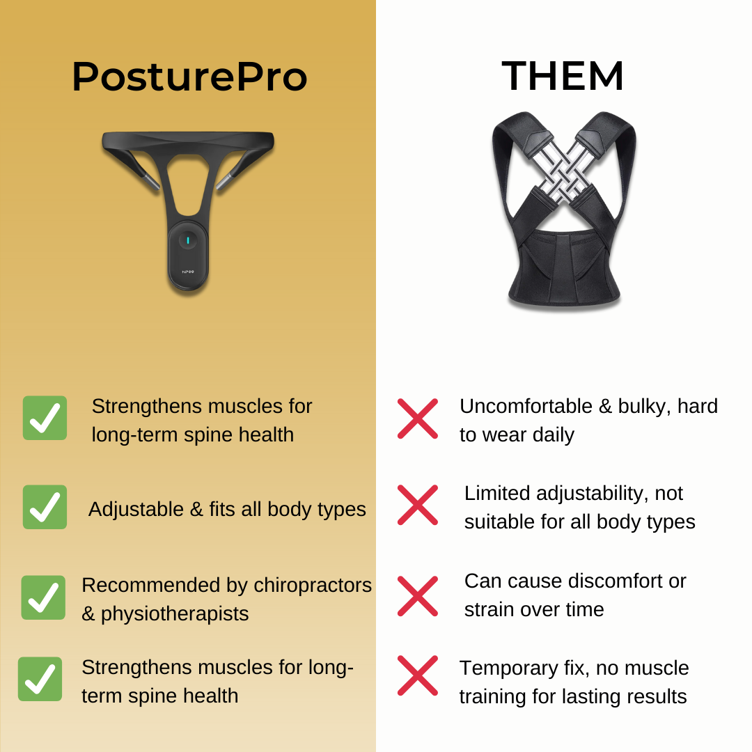 PosturePro
