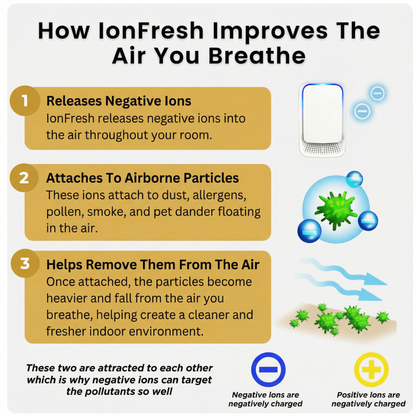 IonFresh Air Purifier